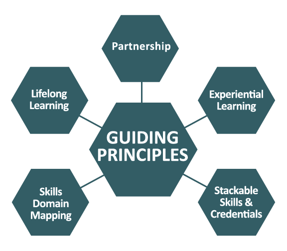 PTP Ecosystem_Guiding Principles